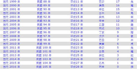 2023年49歲屬什麼|十二生肖年份對照表 (西元、民國)